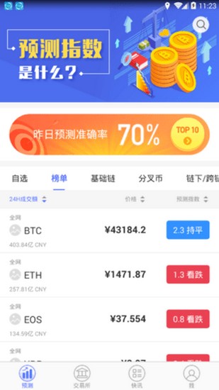 多交易所数据对比示意图