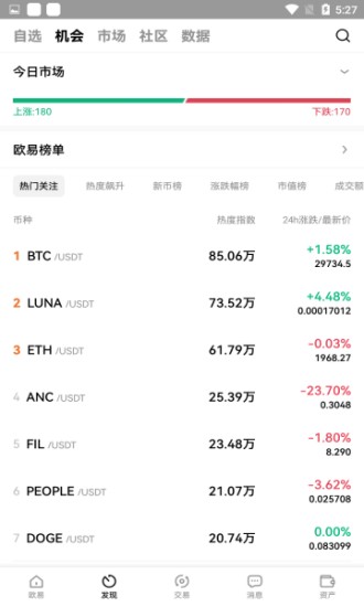 数字资产交易流程