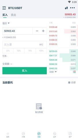 Pi币数据分析图表