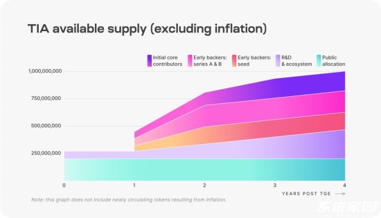 TIA币空投领取操作示意图