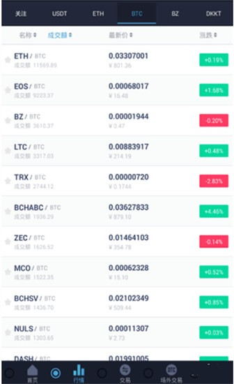 bitz交易所最新版