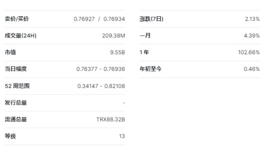 波场币人民币实时价格及购买渠道解析