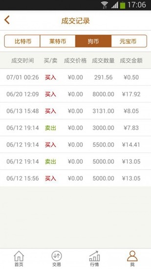 资产管理仪表盘
