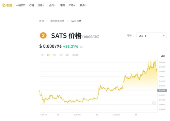 1000SATS币技术特性图解