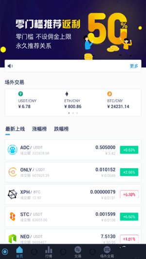 BitzNet资产管理界面