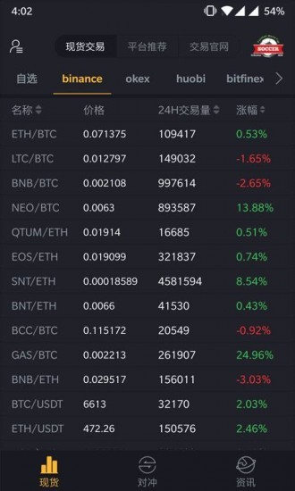 数字货币行情分析界面