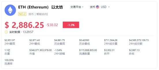 以太坊美元价格实时行情图表