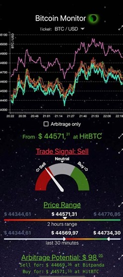 比特币交易平台移动端应用精选