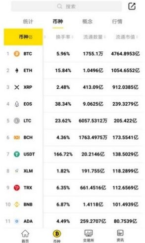 bybit appu4e0bu8f7du5b98u65b9u7248
