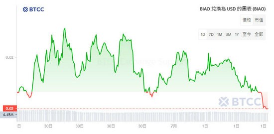 数字资产价格波动图谱