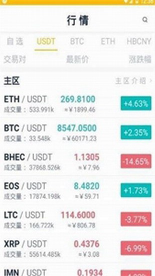 bbcoin交易所资产配置界面 数字货币行情分析工具