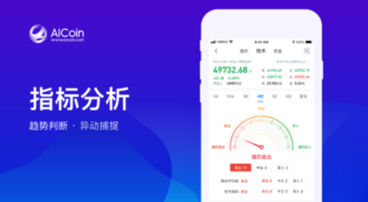 AICoin行情分析界面