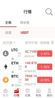 CoinCatu4ea4u6613u6240u5b98u7f51u7248
