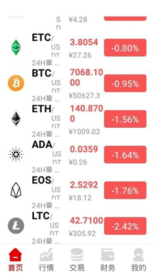 CoinCatu4ea4u6613u6240u5b98u7f51u7248