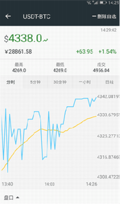 Bittrexu94b1u5305u4e0bu8f7du5b89u88c5u6b63u5f0fu7248