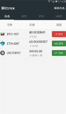 Bittrexu94b1u5305u4e0bu8f7du5b89u88c5u6b63u5f0fu7248