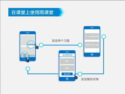 雨课堂签到步骤图文解析