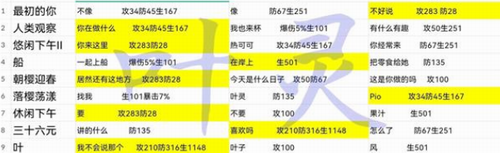 荆棘围巾实战效果