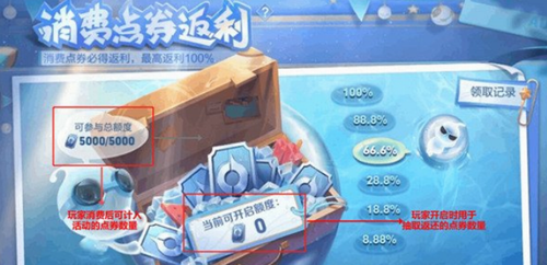 活动时间示意图