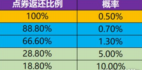 返利计算示例图