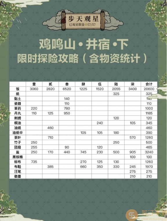 江南百景图鸡鸣山井宿下玩法攻略