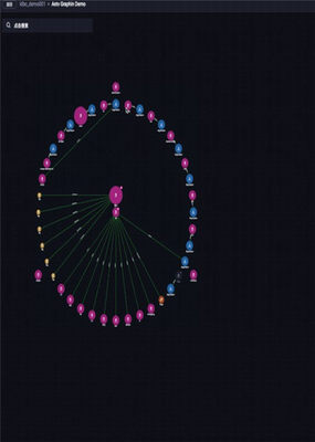 Graphin(u56feu8868u5206u6790u8f6fu4ef6) 