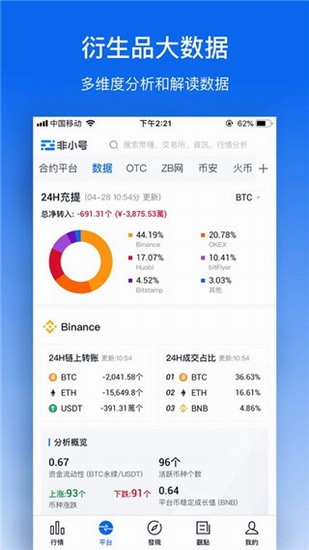 数字货币多维度数据分析界面