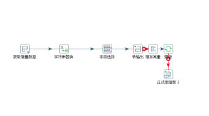 操作界面