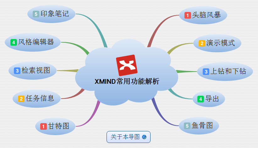 甘特图案例