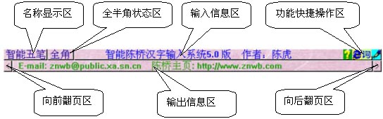 操作界面