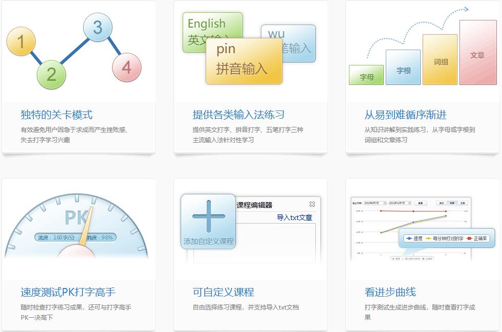 训练数据分析